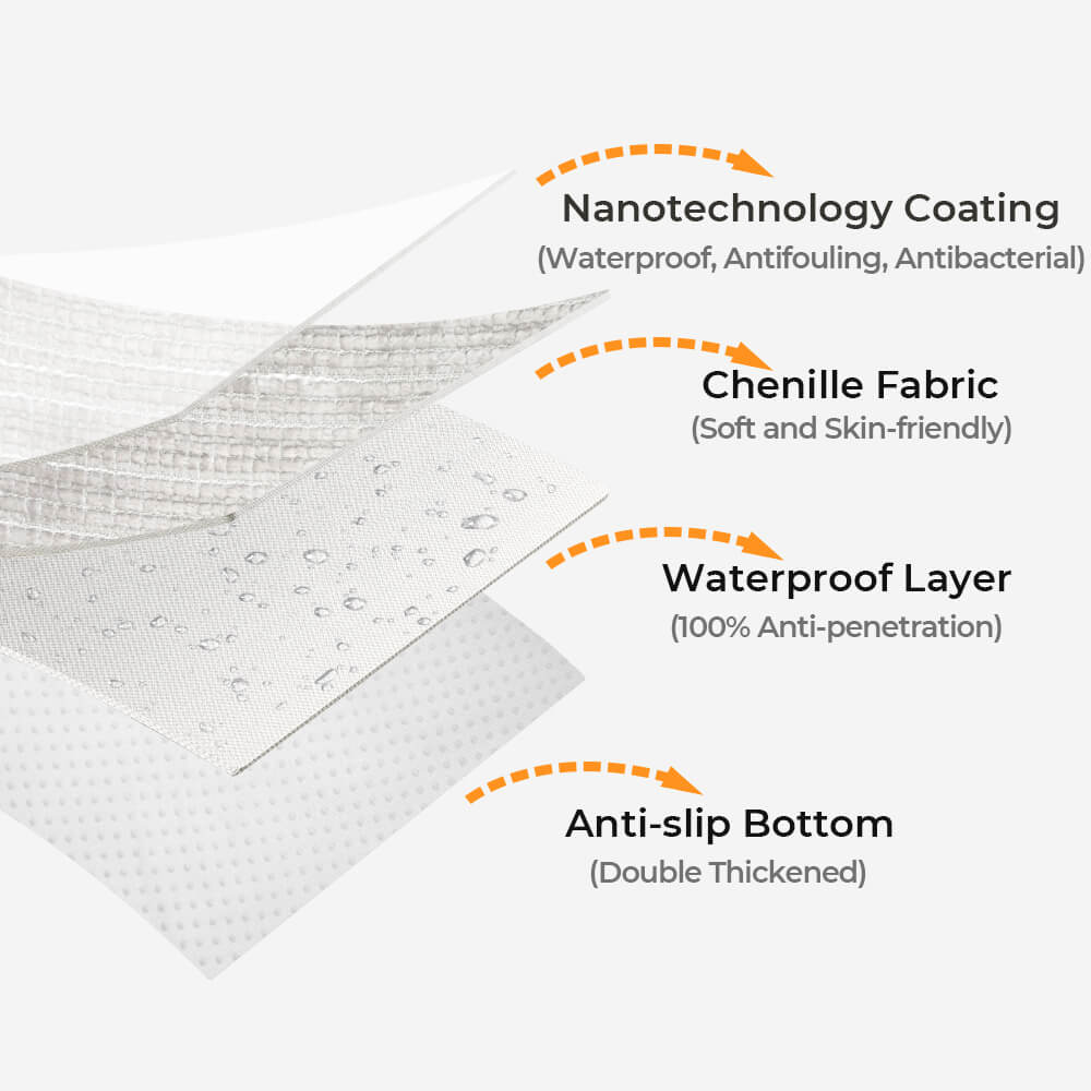Waterproof Antimicrobial Simple Chenille Fabric Anti-scratch Sectional Couch Cover