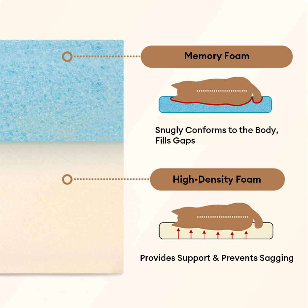 Classic Checkerboard Waterproof Orthopedic Support Large Dog Bed